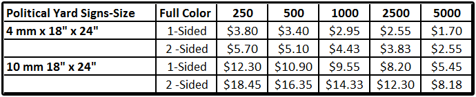 Cheap Political Yard Signs Pricing