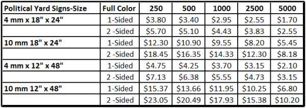 Cheap Political Yard SIgns Pricing