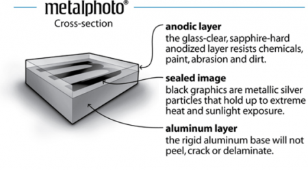 Metalphoto Aluminum Prints Cross-Section
